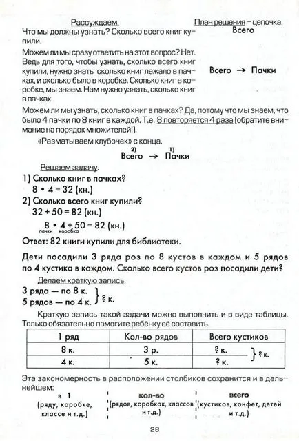 Как да се научи детето да решават проблеми