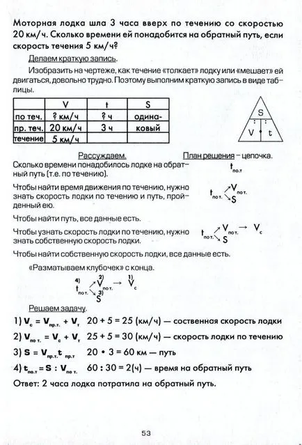 Как да се научи детето да решават проблеми