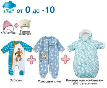 Как да се облича бебе за време графиката