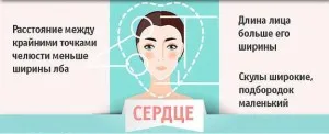 Как да се определи вашия формата на лицето, снимка, тест у дома