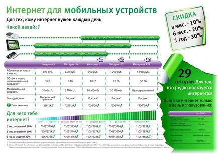 Как да деактивираме тарифа мегафон ол инклузив, неограничен (тарифа) Как да деактивираме тарифа мегафон ол инклузив, неограничен