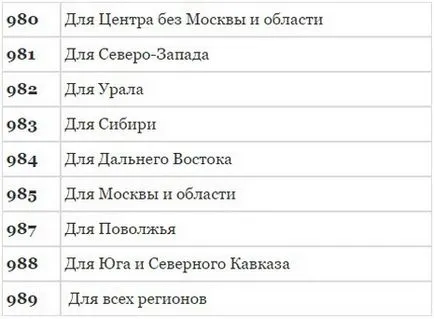 Как да се идентифицират един оператор за телефонен номер