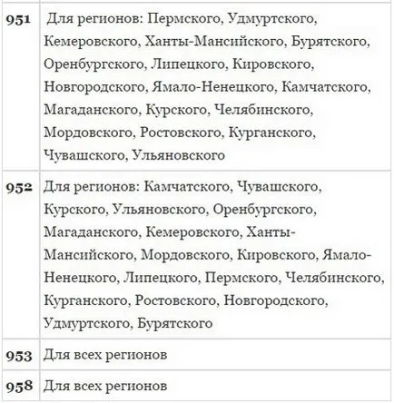 Как да се идентифицират един оператор за телефонен номер