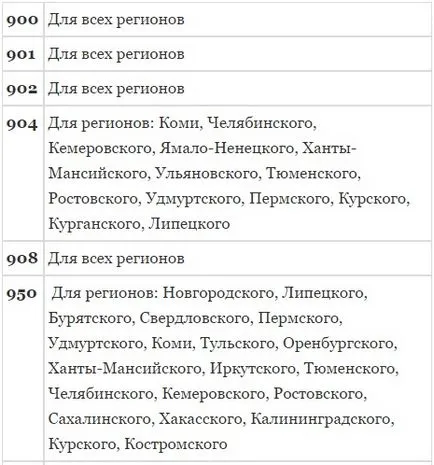 Как да се идентифицират един оператор за телефонен номер