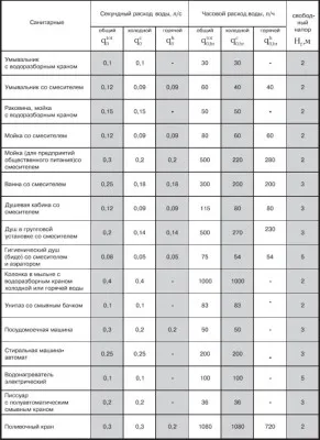 Коя помпа, за да изберете и вида повърхност и забоя оборудване (помпа) Коя помпа, за да изберете и вида повърхност и забоя оборудване