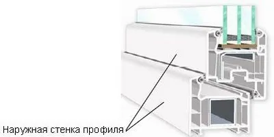 Какво е по-добре да се избере един прозорец профил прозорец сравнителни параметри PVC