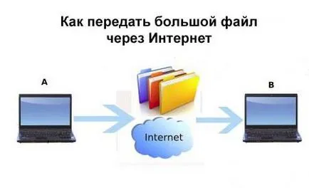 Как да прехвърля големи файлове през алтернатива на интернет