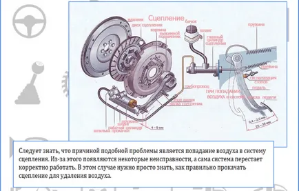 Как да се коригира свободен ход на самия педал на съединителя