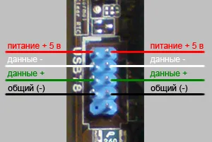 Как да се свържете с USB порт