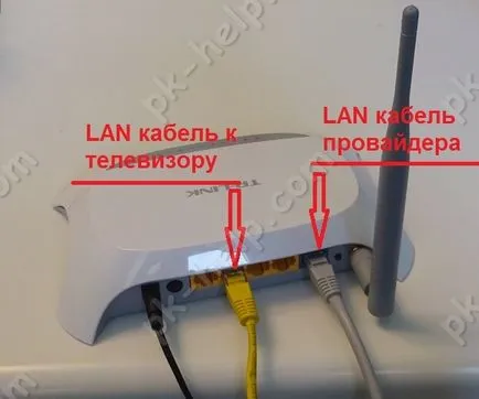 Как да се свържете вашия телевизор към Интернет чрез мрежа LAN видео кабел (Sony) Как да свържете телевизора към интернет чрез кабелна мрежа LAN видео