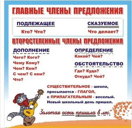 Как да се подчертае, частите на речта