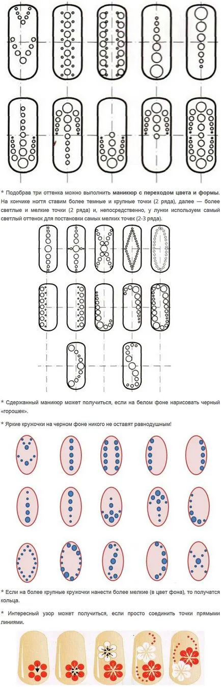 Как да използвате точките