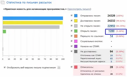 Как да получите безплатен за абонати VKontakte