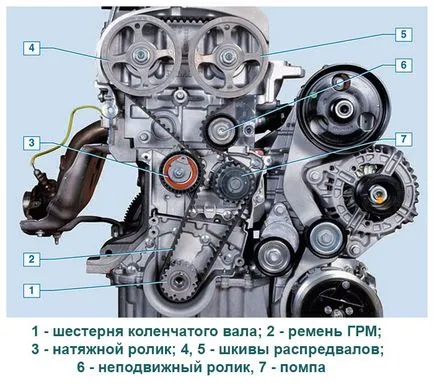 Как да се промени времето лентата на Рено Логан 8 и 16 клапи - снимки, видео
