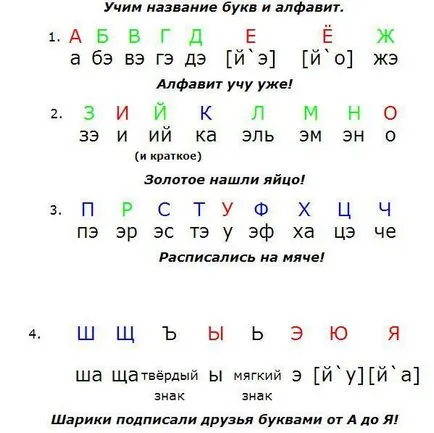 Как да се каже - как се произнася буквите от българската азбука