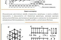 Как да направим армировка клетката за създаването на своя собствена (рамка) Как да направим армировка клетката за създаването на своя собствена