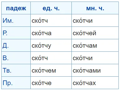Как да пишем или тиксо