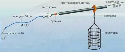 Как да се съберат хранилката справяне за шаран, платика и каракуда