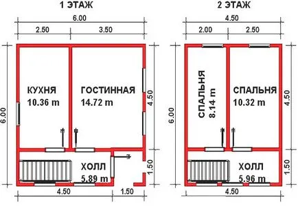 Как да проектирате свой дом - изграждане на къщата отвън и отвътре