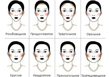 Как да избера най-подходящия грим за вида на съвети лицето грим (вдигнеш) Как да избера най-подходящия грим за вида на съвети лицето грим
