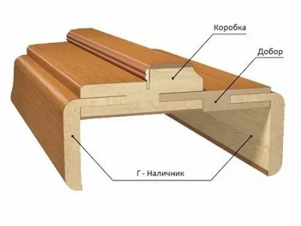 Как да инсталираме облицовките на вратите, сграда портал