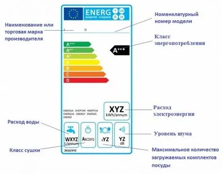Как да изберем миялна машина, изграждане на портал (кола) Как да изберем миялна машина, сграда портал