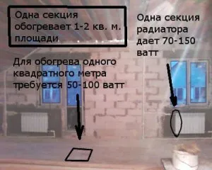 Как да се изчисли на разсейване на топлината на радиатора - възможности и начини