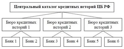 Как да проверите кола заем или ипотека
