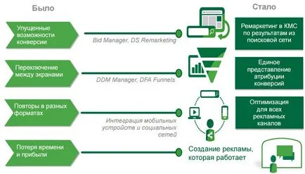 Как DoubleClick - подробна инструкция