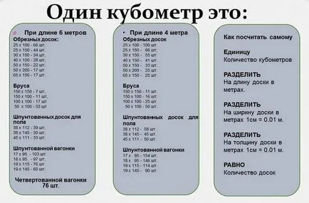 Как да се изчисли на куба на борда - колко табла в куба