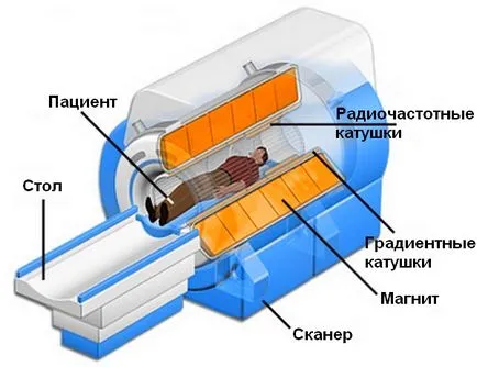 Как е MRI