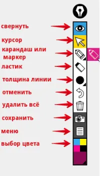Как да нарисувате на екрана на върха на други програми