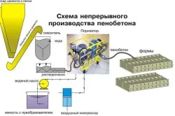 Как да си направим метода на производствени единици