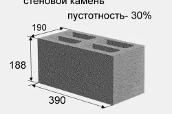 Как да си направим метода на производствени единици