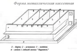 Как да си направим пяна блок производствена технология у дома (правя) Как да си направим пяна блок производствена технология у дома