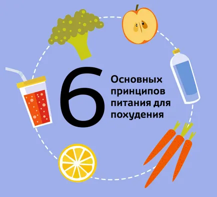Как да отслабнете у дома начина да отслабнете без диета