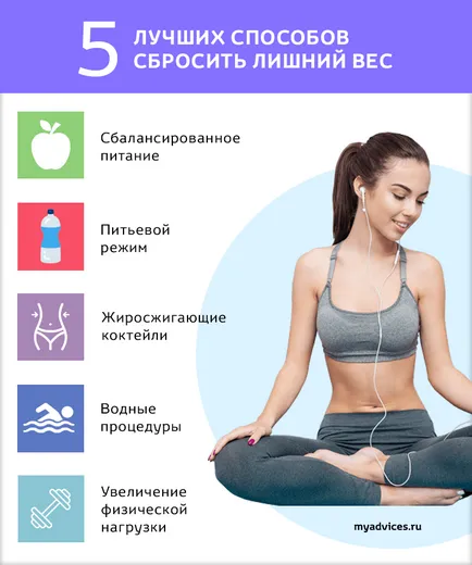 Как да отслабнете у дома начина да отслабнете без диета