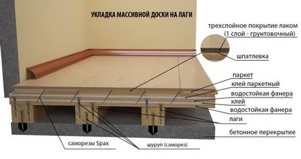 Как да си направим дюшеме в апартамент и къща със собствените си ръце - дъска устройство етаж на