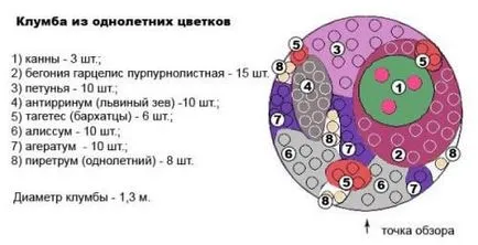 Как да си направим едно легло със своя ръцете снимка на цветни лехи и засаждане технологии (легло) Как да си направим едно легло със своя ръцете снимка на цветни лехи и засаждане технология