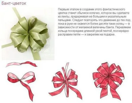 Как да си направим красив лък на сатенена панделка