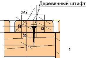 Как да направите рафт за баня със собствените си ръце, да се затопли