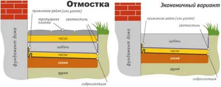 Как слепи площ около къщата със собствените си ръце