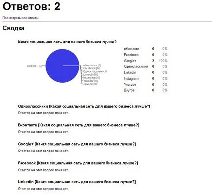 Как да направите проучване на обекта с помощта на Google (онлайн бизнес) Как да направите проучване на обекта с помощта на Google