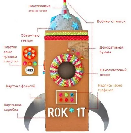 Как да си направим ракета със собствените си ръце, изработени от хартия, картон, бутилки, мачове и фолио