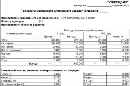 Как да си направим технологичната карта