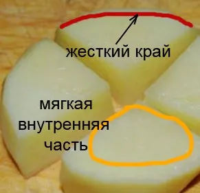 Как да запазите ястието, ако
