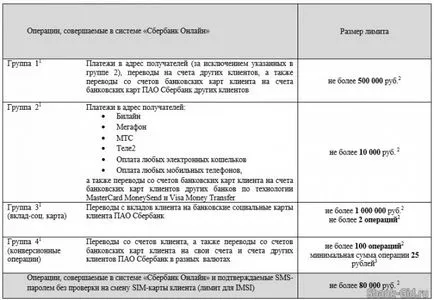 Как да създадете лична сметка в банката спестяванията онлайн, без да напускат дома
