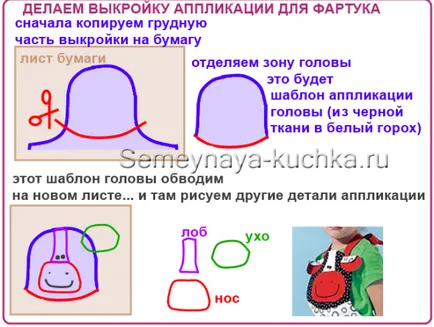 Как да шият престилка за деца Кухня