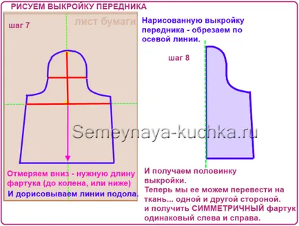 Как да шият престилка за деца Кухня