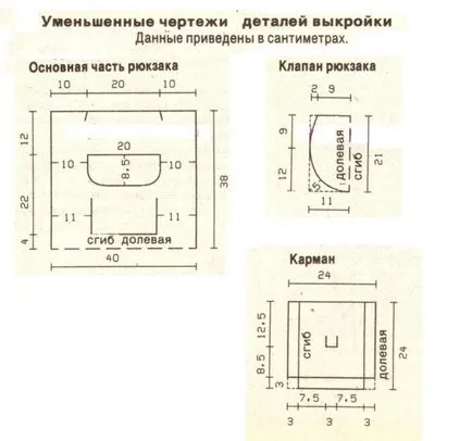 Как да шият една торба с ръцете си модел, инструкции стъпка по стъпка - най-желаната домашно (раница) Как да шият една торба с ръцете си модел, инструкции стъпка по стъпка - най-желаната домашно